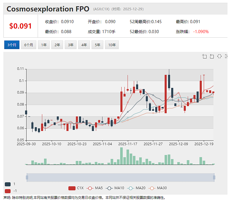 获消费品行业投资者加仓Treasury Wine Estates(ASX：TWE)股价强力反弹 - 2