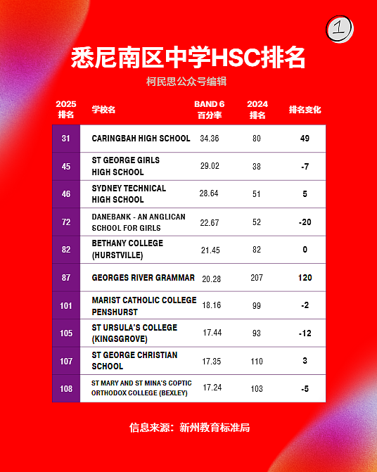 圣乔治12月中文月刊（组图） - 9