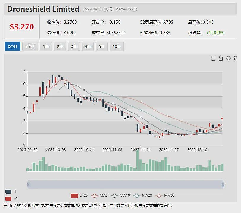 获消费品行业投资者加仓Treasury Wine Estates(ASX：TWE)股价强力反弹 - 9