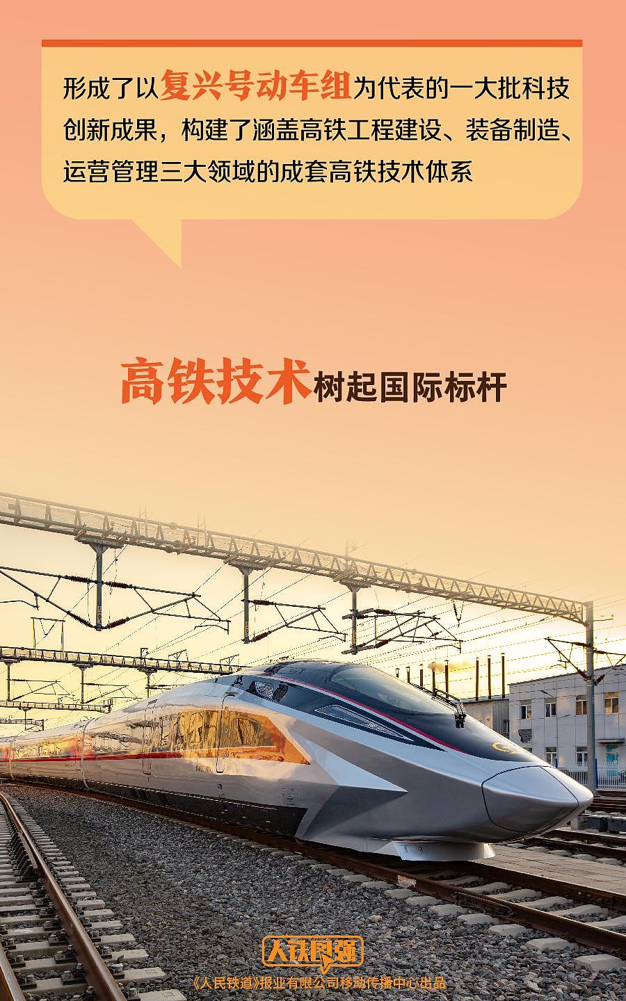 超过其他国家总和！中国高铁营业里程突破5万公里（组图） - 3