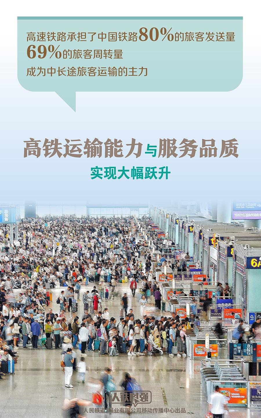 超过其他国家总和！中国高铁营业里程突破5万公里（组图） - 2