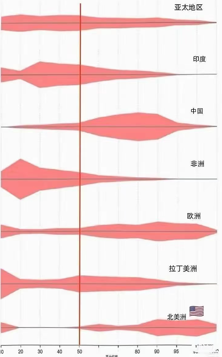 美国副总统，为何被逼 “每周卖两次血”？北美斩杀线的刺骨真相（组图） - 19
