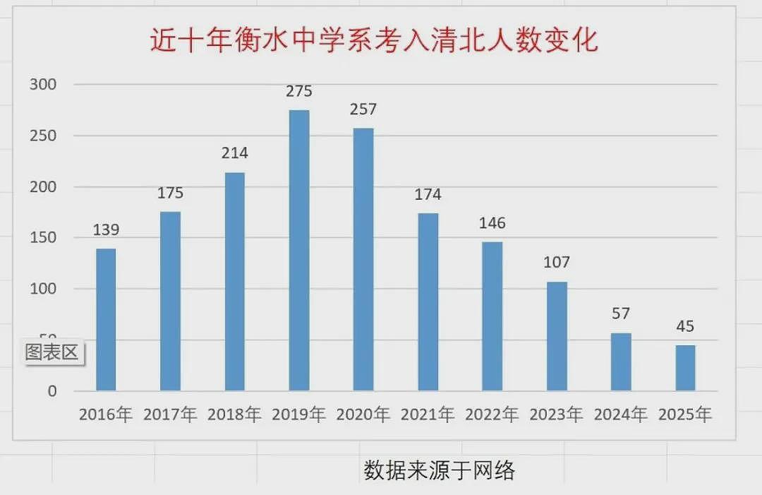 13岁天才少年陨落！藏着“衡水神话”的悲剧真相（组图） - 8