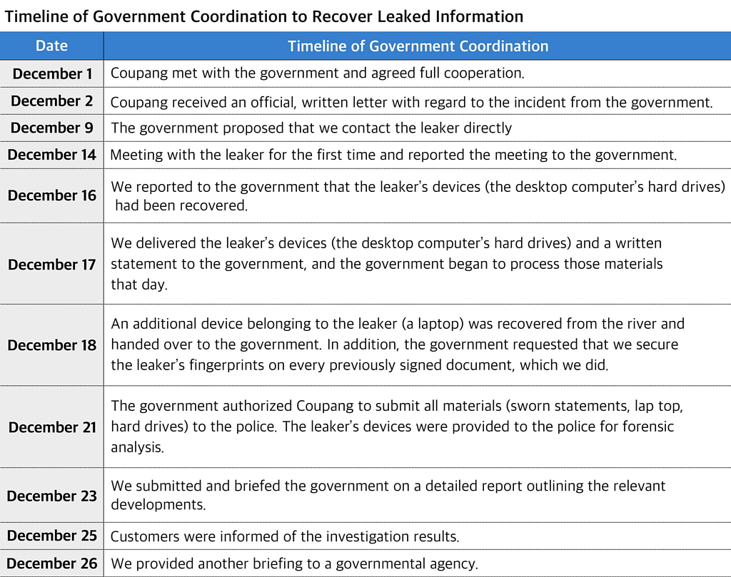 3300多万个账户信息被泄露，全国总人口才5100多万！韩国最大电商发补贴“求原谅”：每户5万韩元（组图） - 3