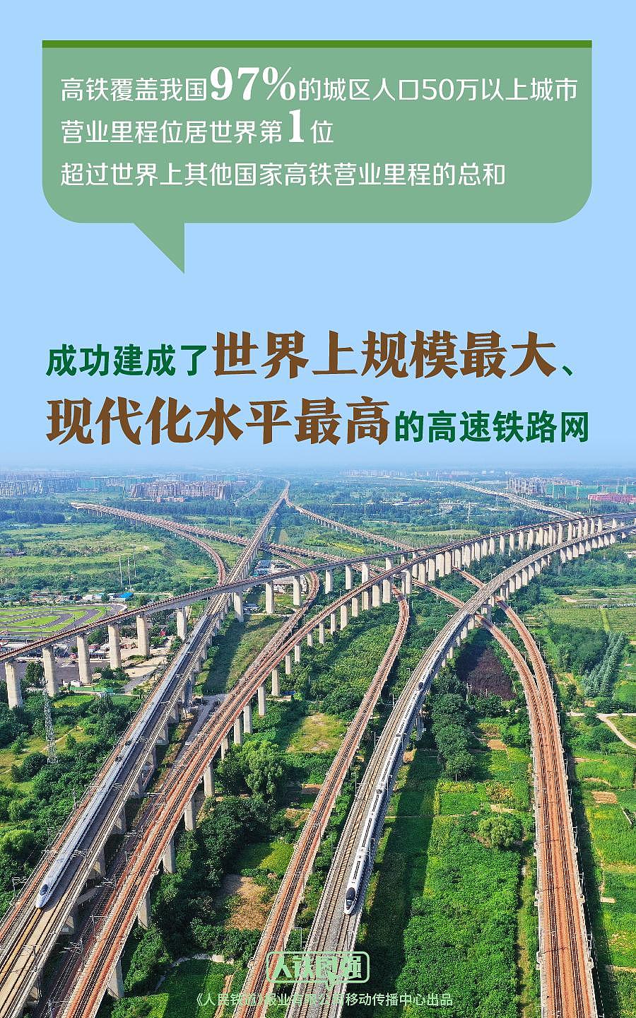 超过其他国家总和！中国高铁营业里程突破5万公里（组图） - 1