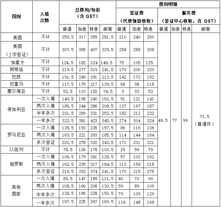 中国驻澳大利亚使领馆关于延长签证规费调减措施的通知(组图) - 2