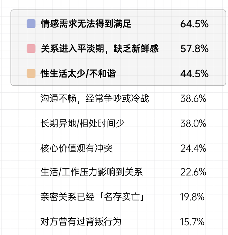 “虽然我出轨了，但我还爱你！”年度出轨报告发布，中英网友看待出轨有何差异？（组图） - 6