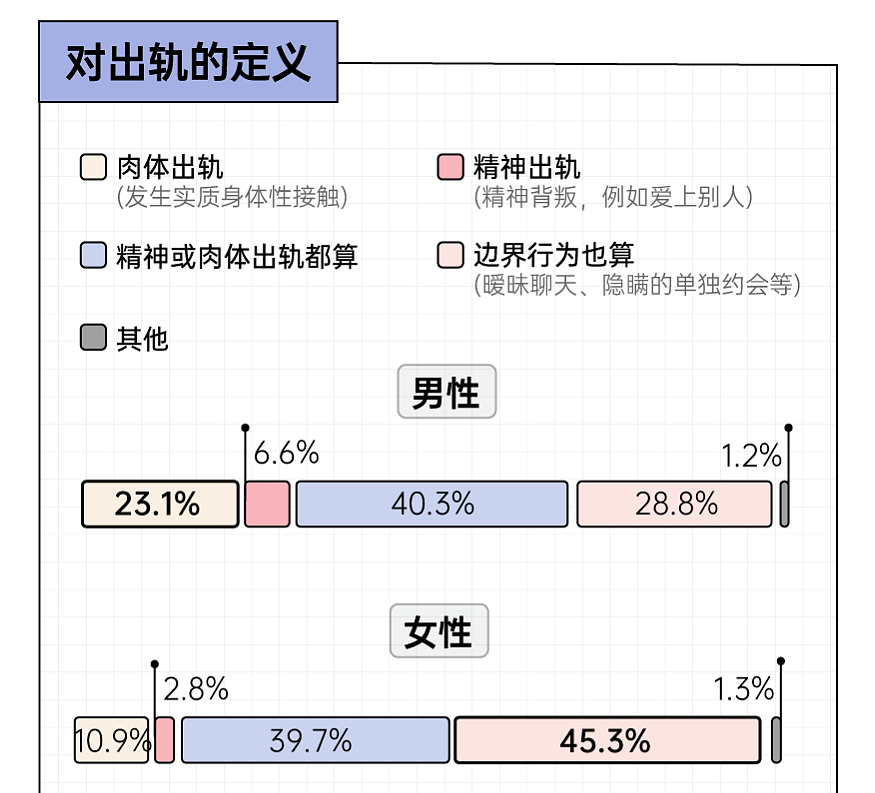 “虽然我出轨了，但我还爱你！”年度出轨报告发布，中英网友看待出轨有何差异？（组图） - 2