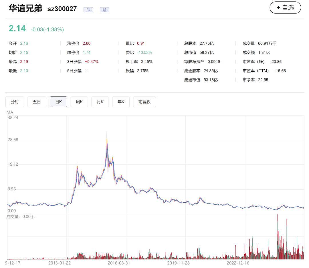 华谊兄弟及其创始人王忠军、王忠磊被限制高消费（组图） - 2