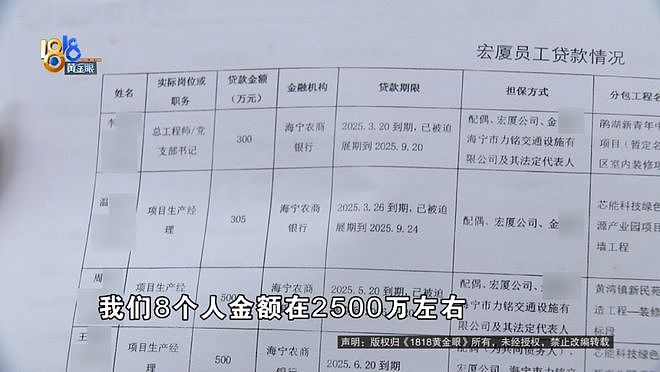 真·贷款上班！8个人贷了2500万，公司还是没撑住（组图） - 14