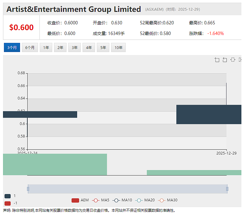 获消费品行业投资者加仓Treasury Wine Estates(ASX：TWE)股价强力反弹 - 7