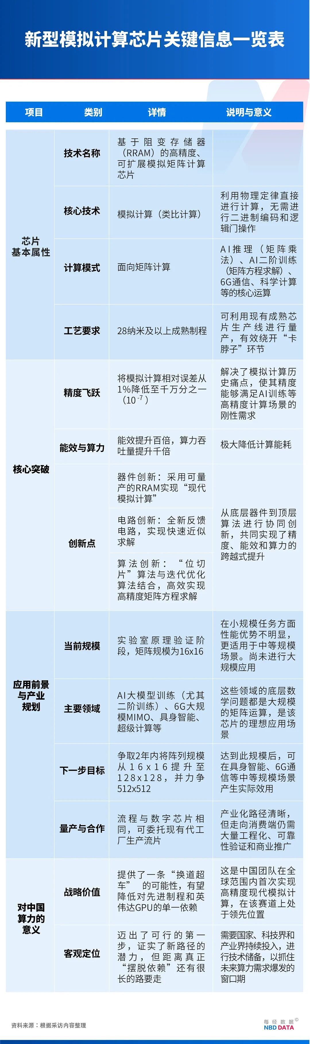 绕开光刻机“卡脖子” ，中国新型芯片问世（组图） - 1
