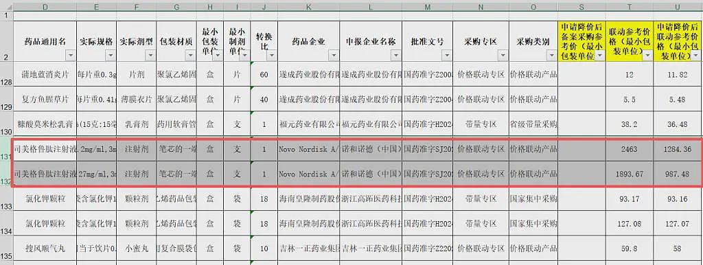 减肥药卷起“价格战”:司美格鲁肽主动降价近五成(组图) - 1