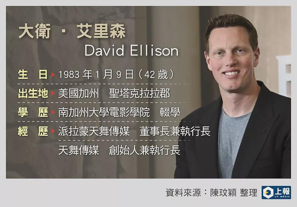 甲骨文富二代“靠爸式”媒体帝国，否认当傀儡（图） - 1