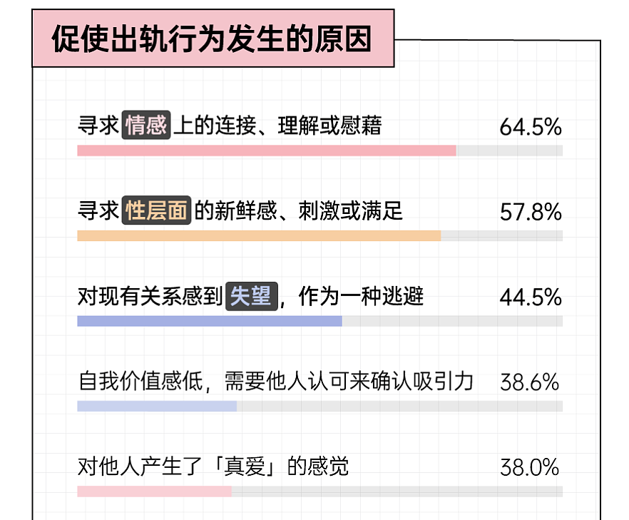 “虽然我出轨了，但我还爱你！”年度出轨报告发布，中英网友看待出轨有何差异？（组图） - 7