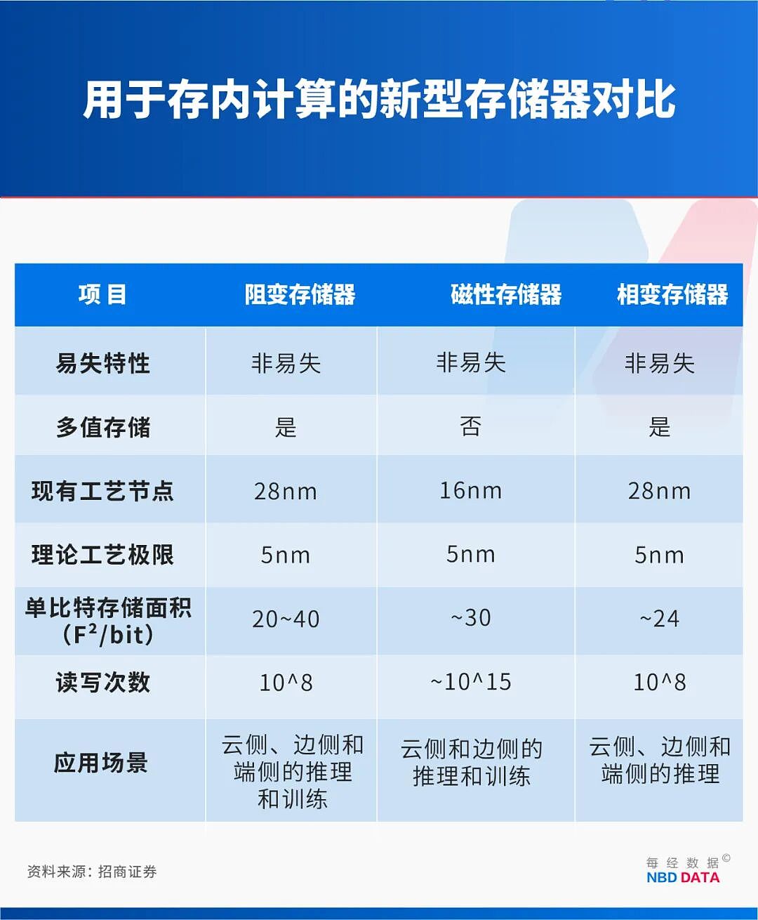 绕开光刻机“卡脖子” ，中国新型芯片问世（组图） - 2