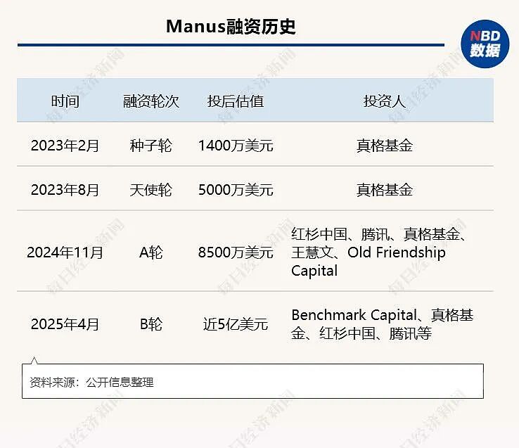 3个中国小伙创立的AI公司,被扎克伯格140亿元买下:他亲自操盘,只谈了十余天就敲定(组图) - 1