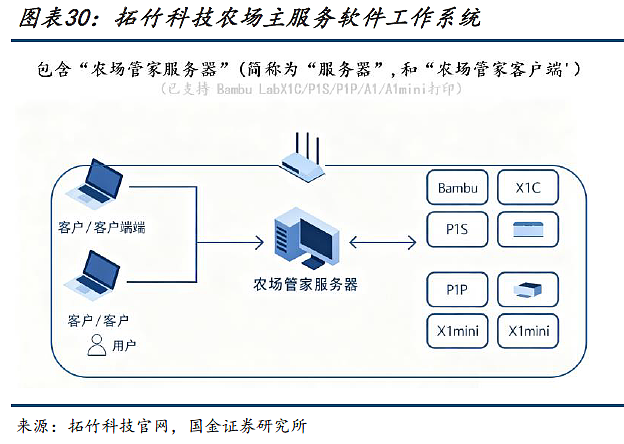 为什么这一次，3D打印可能真的要“飞入寻常百姓家”（组图） - 11