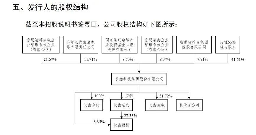 中国存储芯片第一股来了！长鑫科技科创板IPO获受理，预先审阅机制首单，拟募资295亿元（组图） - 3
