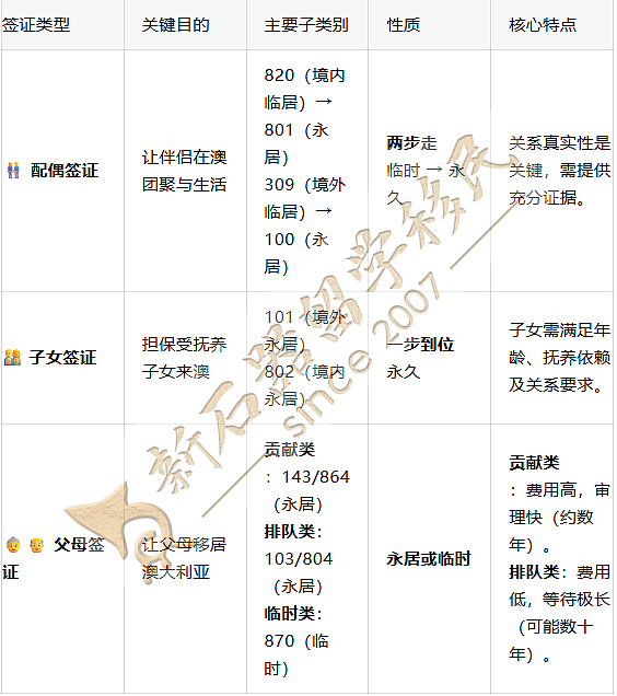 从申请到获批:详解2026澳洲家庭团聚路径,附最新成功案例参考(组图) - 8
