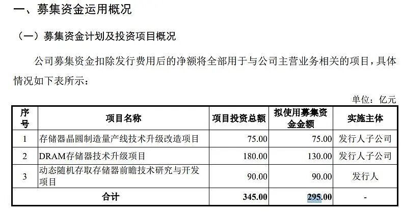 中国存储芯片第一股来了！长鑫科技科创板IPO获受理，预先审阅机制首单，拟募资295亿元（组图） - 2