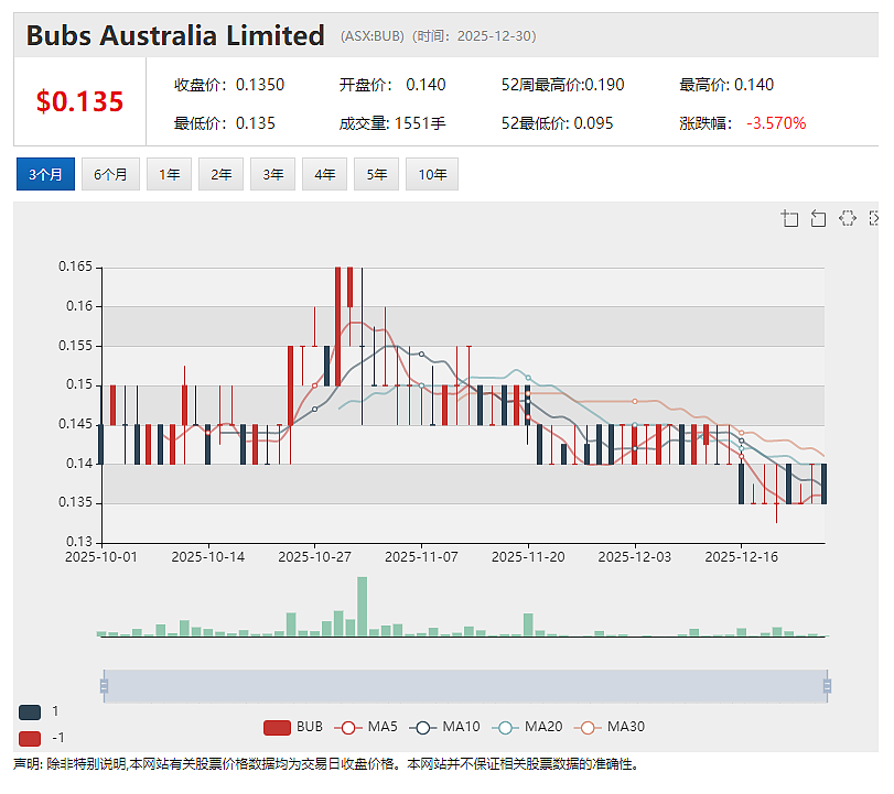 Bubs Australia(ASX:BUB)获美国FDA特别豁免 取得永久性市场准入前其婴儿配方奶粉可继续在美销售 - 7