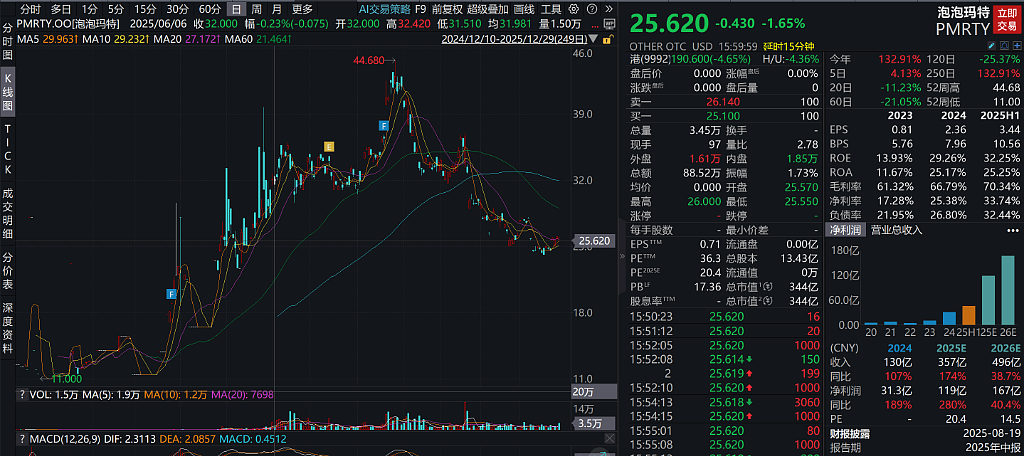 泡泡玛特热潮遇冷：黄牛停止囤货，Labubu溢价神话正在破灭（组图） - 1