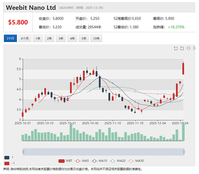 Bubs Australia(ASX:BUB)获美国FDA特别豁免 取得永久性市场准入前其婴儿配方奶粉可继续在美销售 - 8