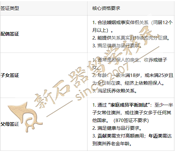 从申请到获批:详解2026澳洲家庭团聚路径,附最新成功案例参考(组图) - 9