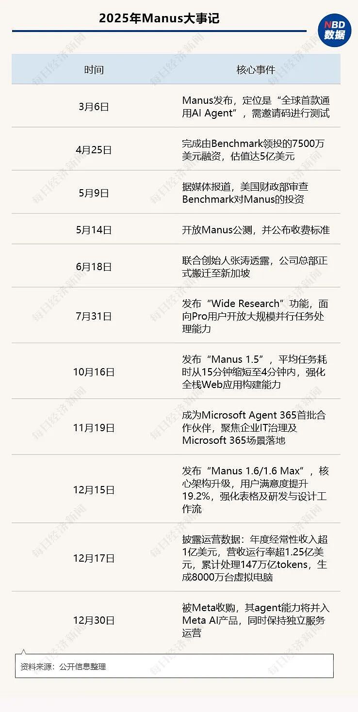 3个中国小伙创立的AI公司,被扎克伯格140亿元买下:他亲自操盘,只谈了十余天就敲定(组图) - 2