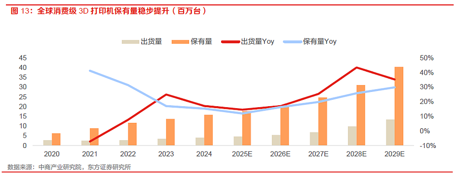为什么这一次，3D打印可能真的要“飞入寻常百姓家”（组图） - 7