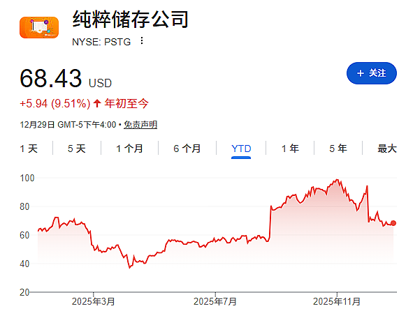 不是英伟达!2025年AI交易最大赢家是它(组图) - 4