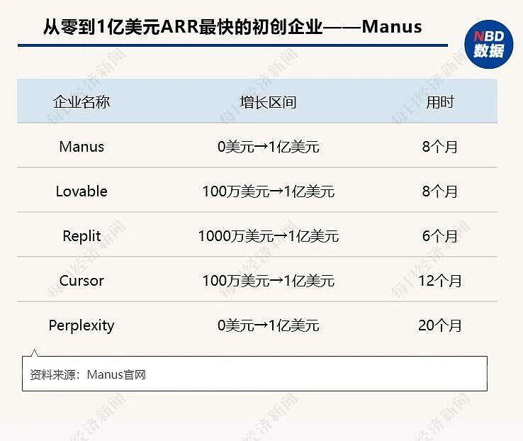 3个中国小伙创立的AI公司,被扎克伯格140亿元买下:他亲自操盘,只谈了十余天就敲定(组图) - 3