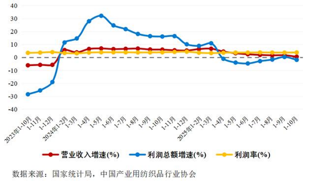 在服装行业放缓周期中，运动品类为何仍能跑出高增长？（组图） - 2