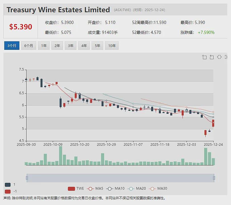 Bubs Australia(ASX:BUB)获美国FDA特别豁免 取得永久性市场准入前其婴儿配方奶粉可继续在美销售 - 12