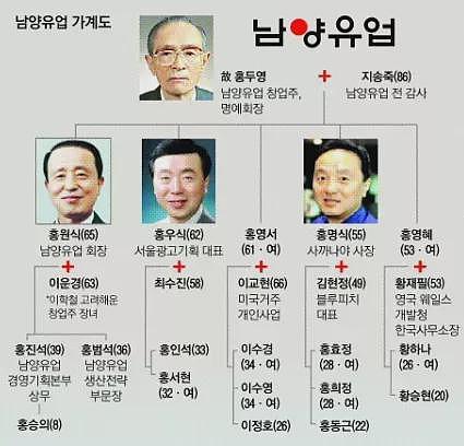 韩国顶级财阀千金的剧毒人生：“惹到她就没命了”（组图） - 6