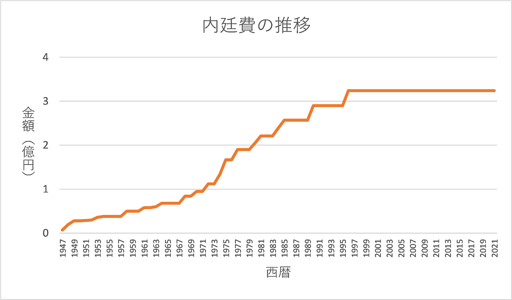 日本19岁“未来天皇”欲涨工资被狂骂!被批废柴耀祖乱花钱不做事:爱子公主都穿9年前衣服(组图) - 2