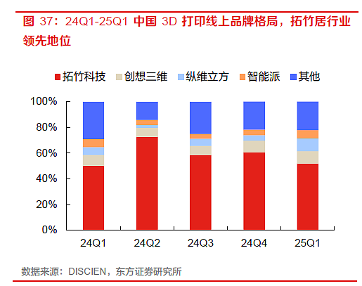 为什么这一次，3D打印可能真的要“飞入寻常百姓家”（组图） - 2