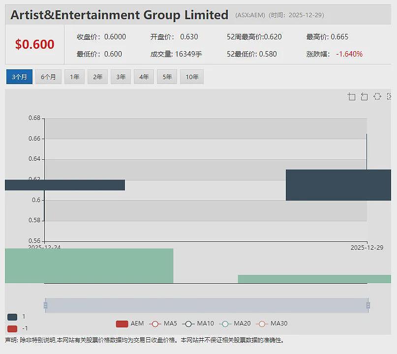 Bubs Australia(ASX:BUB)获美国FDA特别豁免 取得永久性市场准入前其婴儿配方奶粉可继续在美销售 - 14