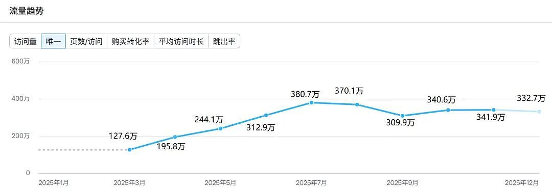 3个中国小伙创立的AI公司,被扎克伯格140亿元买下:他亲自操盘,只谈了十余天就敲定(组图) - 9
