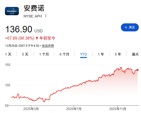 不是英伟达!2025年AI交易最大赢家是它(组图) - 6