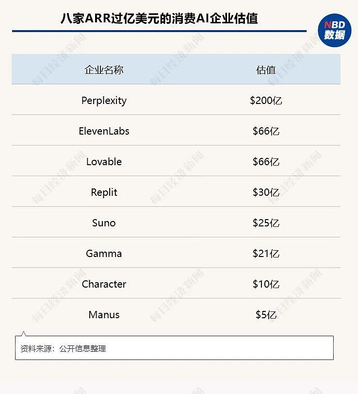 3个中国小伙创立的AI公司,被扎克伯格140亿元买下:他亲自操盘,只谈了十余天就敲定(组图) - 4