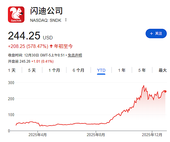 不是英伟达!2025年AI交易最大赢家是它(组图) - 1