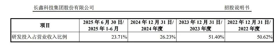 中国存储芯片第一股来了！长鑫科技科创板IPO获受理，预先审阅机制首单，拟募资295亿元（组图） - 9