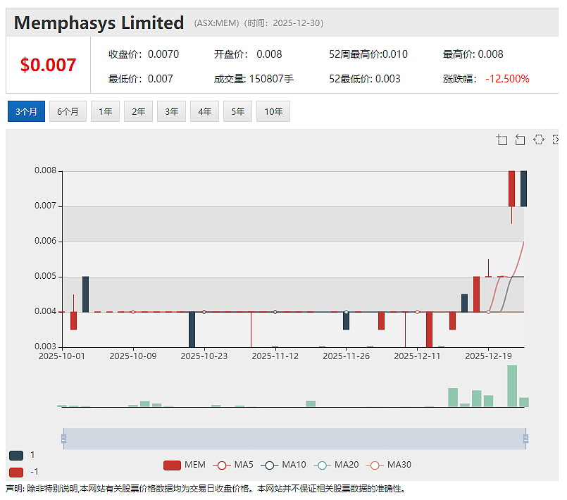Bubs Australia(ASX:BUB)获美国FDA特别豁免 取得永久性市场准入前其婴儿配方奶粉可继续在美销售 - 5