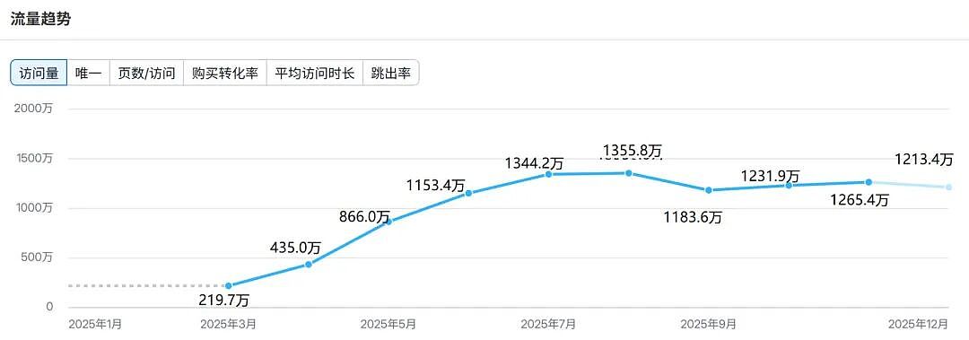3个中国小伙创立的AI公司,被扎克伯格140亿元买下:他亲自操盘,只谈了十余天就敲定(组图) - 8