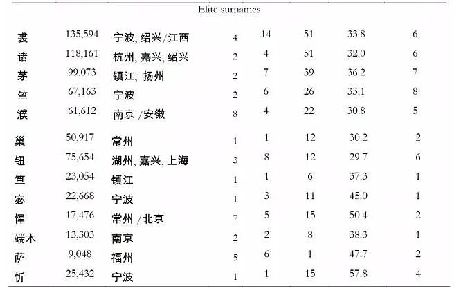 什么决定了子孙的“成功”？美教授揭开社会地位流动的两个秘密因素（组图） - 5