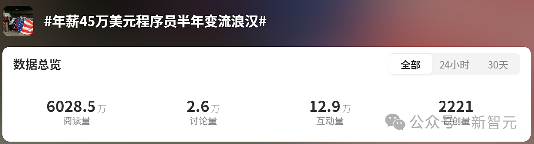 美国“斩杀线”引爆热议！失业180天，年薪$45万程序员流落街头（视频/组图） - 3