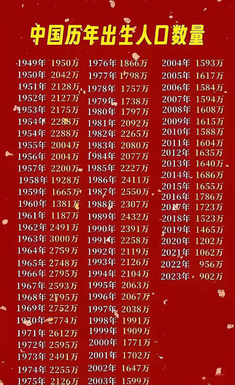 新生儿跌破900万，毕业生却冲上1300万：一代人的错配人生（组图） - 2