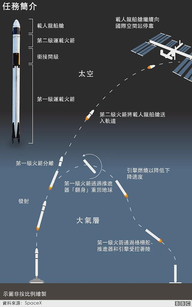 中国可回收火箭连续两次返回失败为何被视为“局部成功”？（组图） - 3